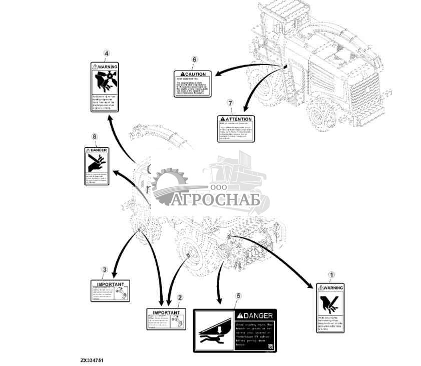 Labels (For North America and Australia) 